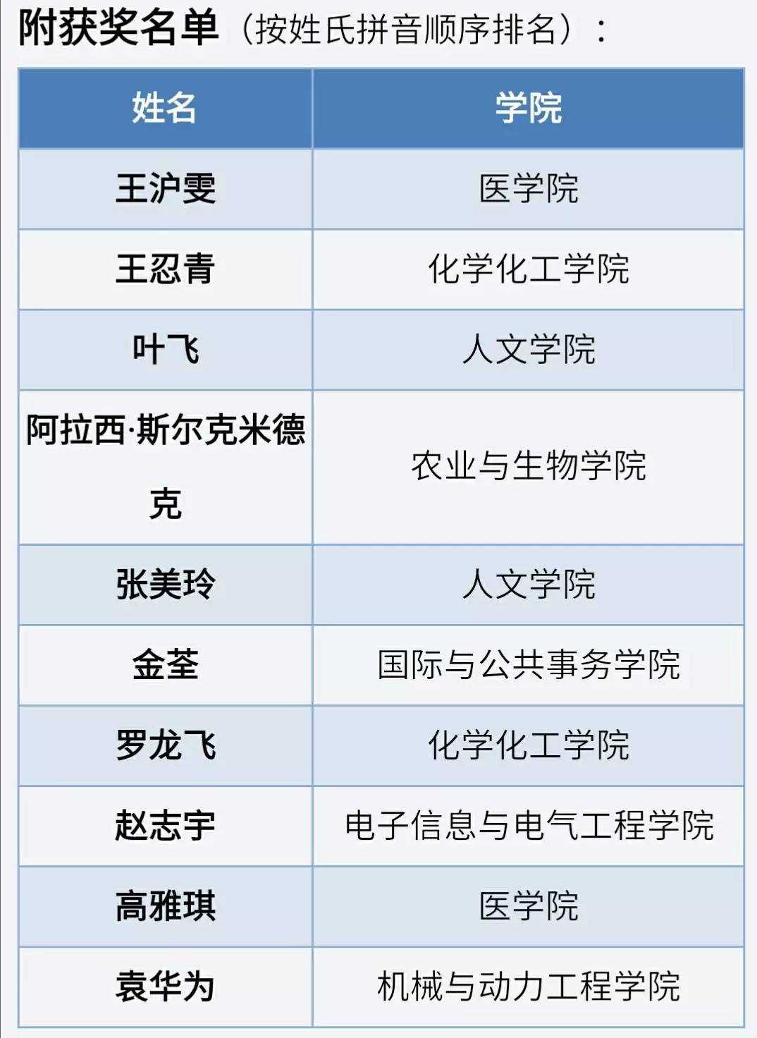 正能量励志故事人物及感悟_小学生励志故事人物_典型人物的励志故事/