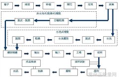 宏益床垫广告语